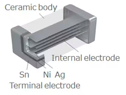 TDK: EXAMPLE OF ESD COUNTERMEASURES ON ACTUAL EQUIPMENT